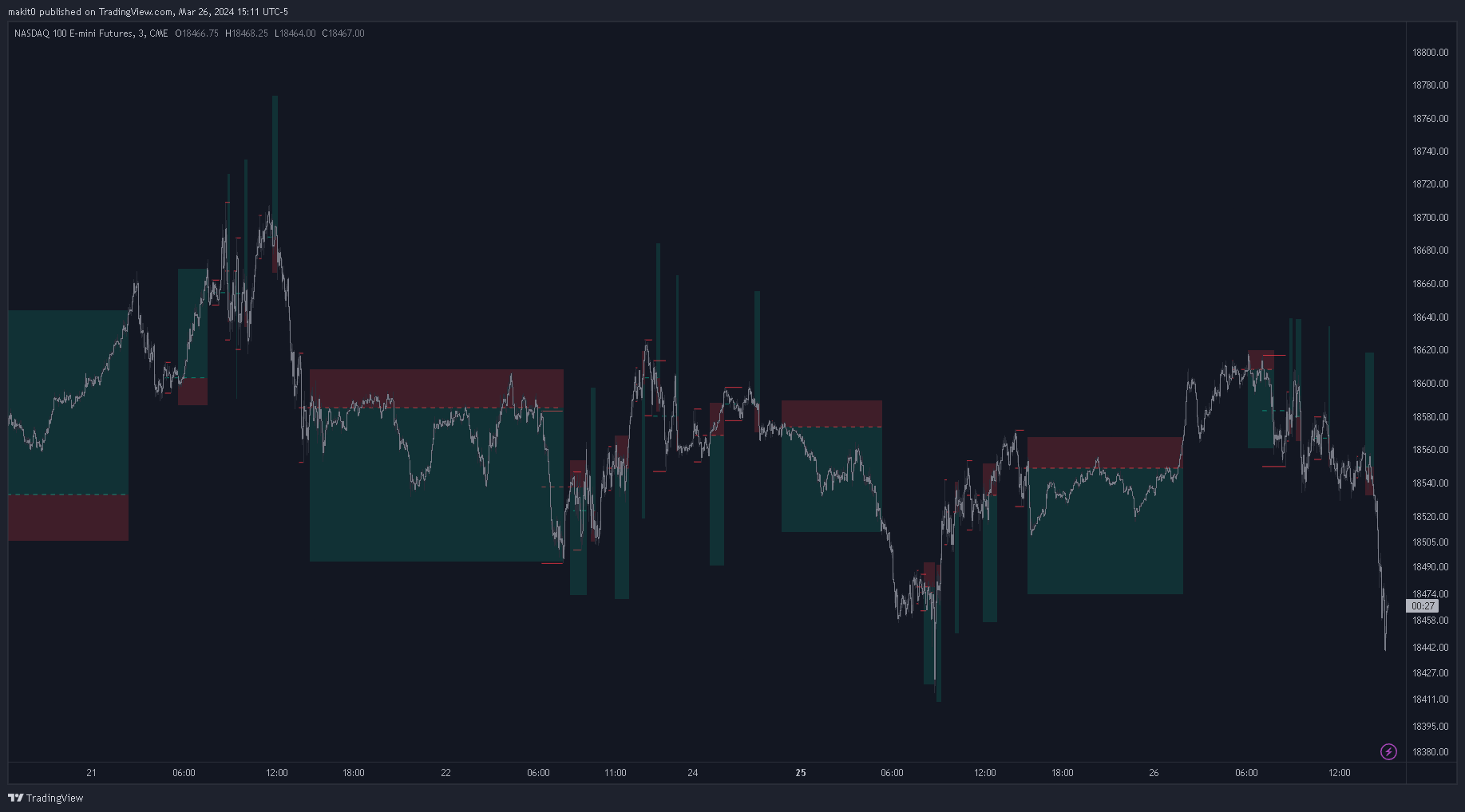 CME_MINI:NQ1! Chart Image by makit0