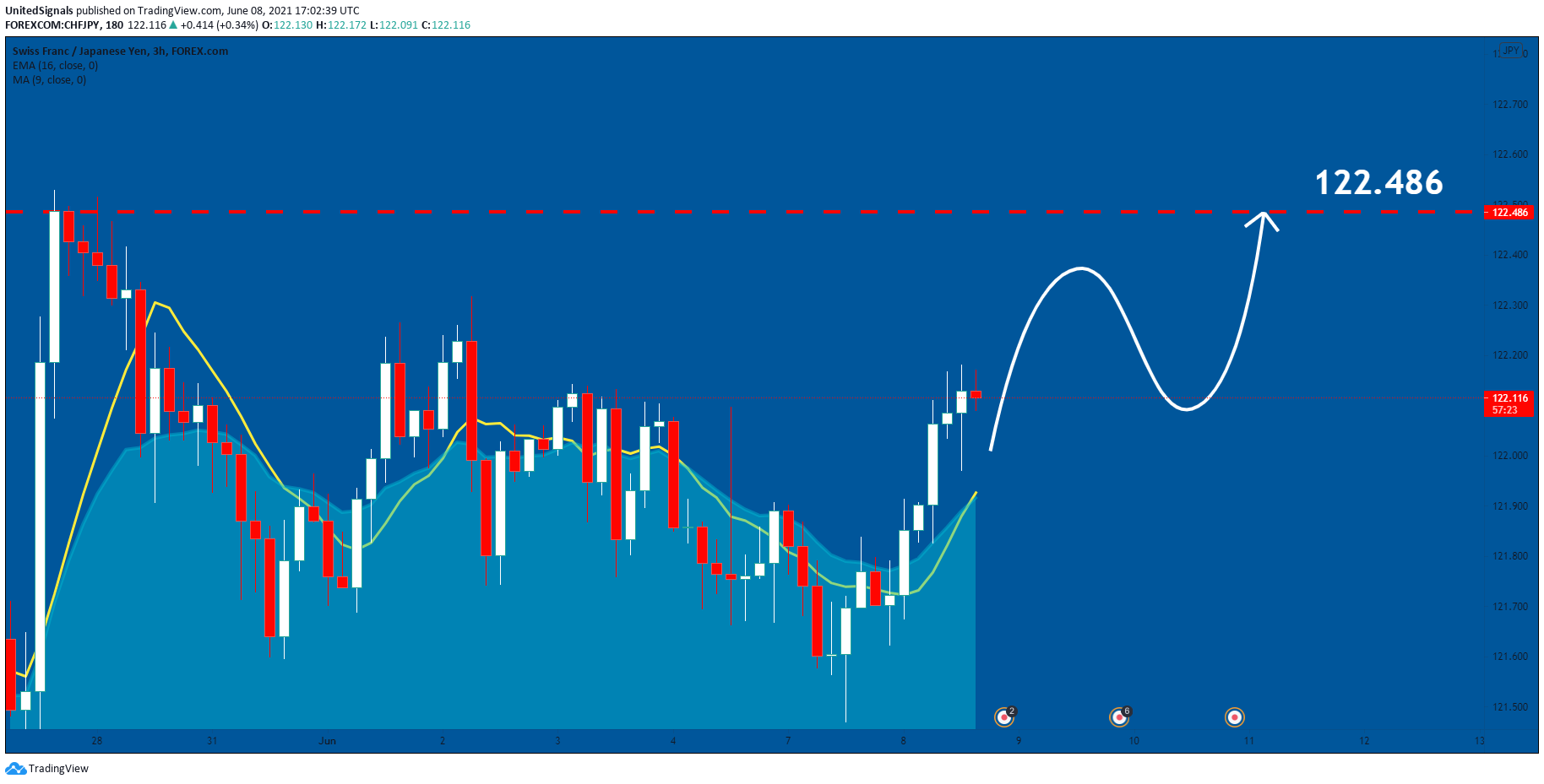  Chart Image