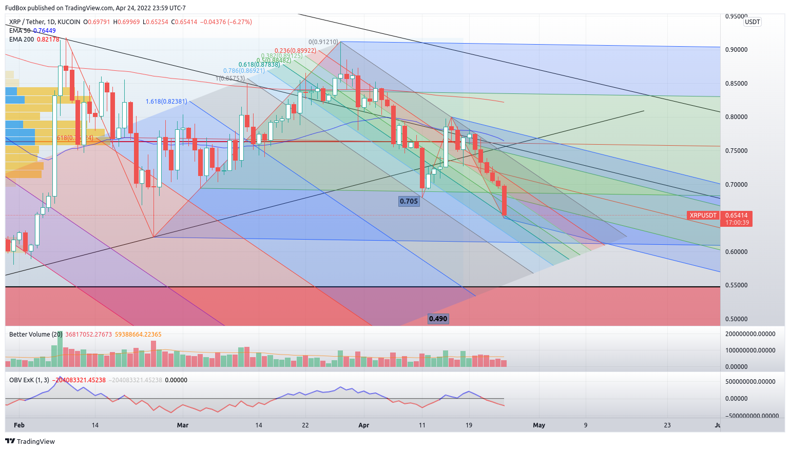 KUCOIN:XRPUSDT Chart Image by FudBox