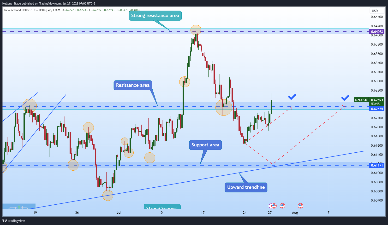 FX:NZDUSD Chart Image by Hellena_Trade