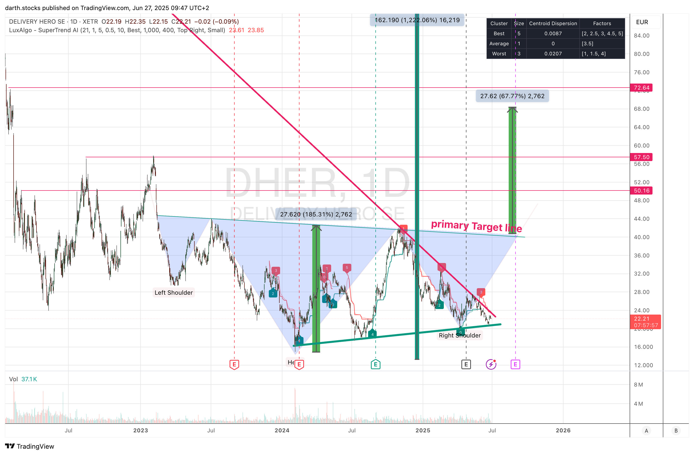 XETR_DLY:DHER Chart Image by darth.stocks
