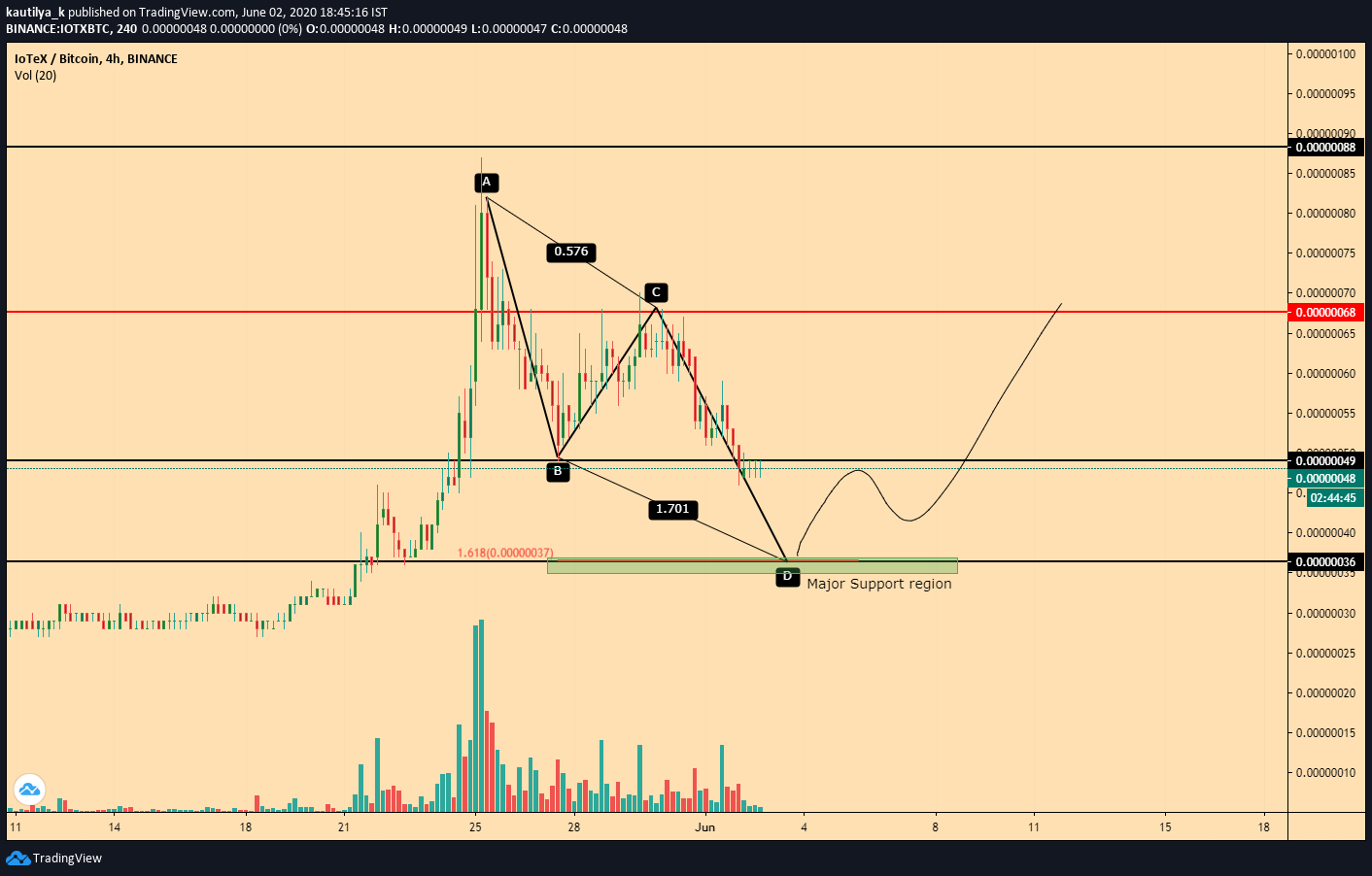  Chart Image
