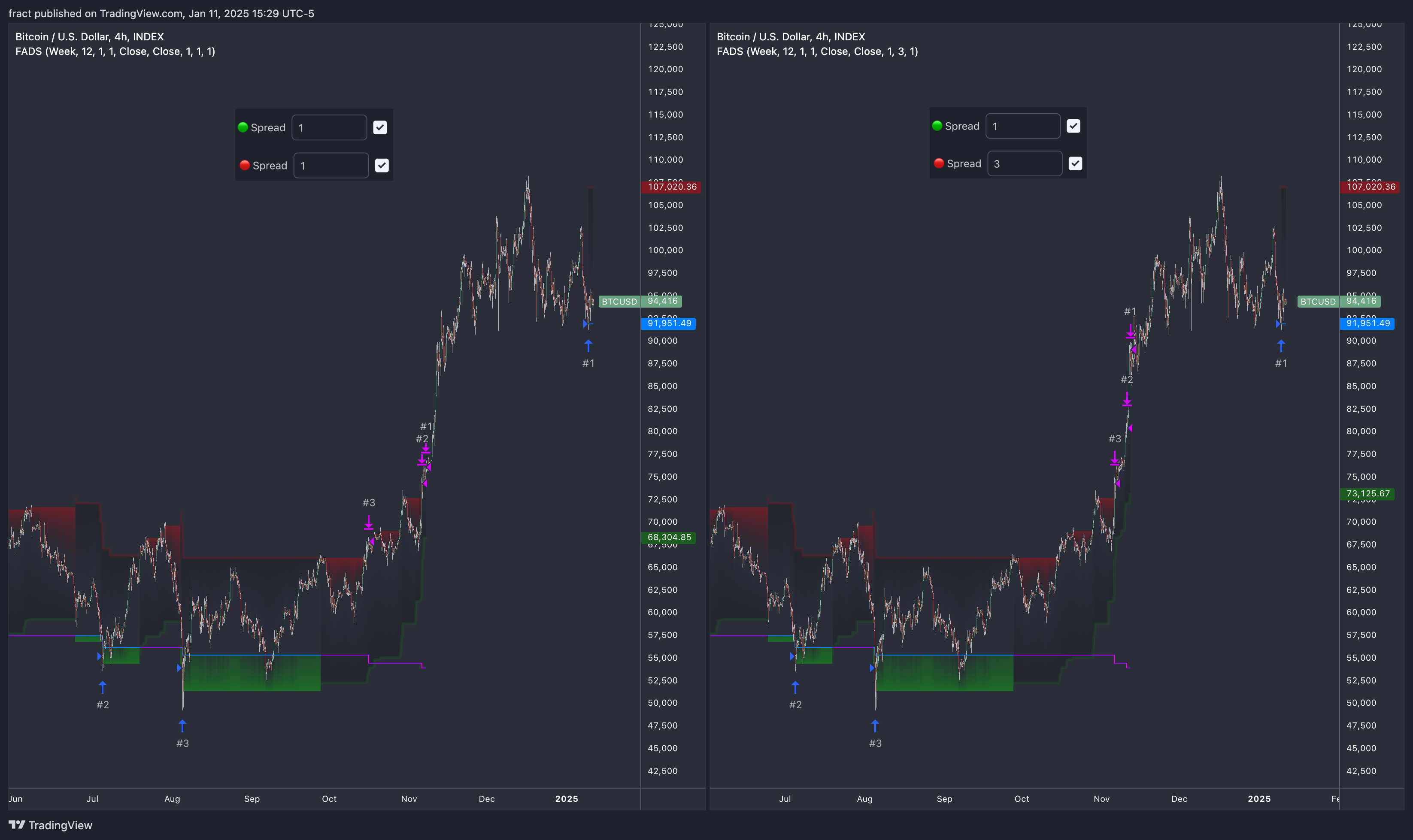 INDEX:BTCUSD Chart Image by fract