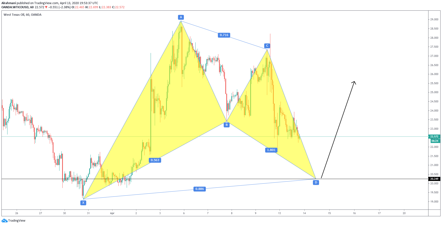  Chart Image