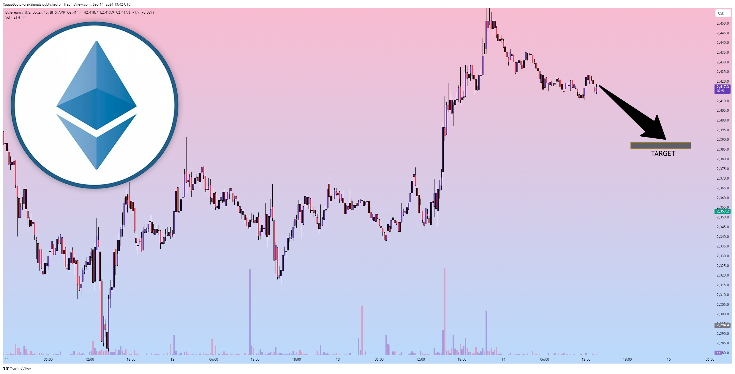 BITSTAMP:ETHUSD Chart Image by XauusdGoldForexSignals