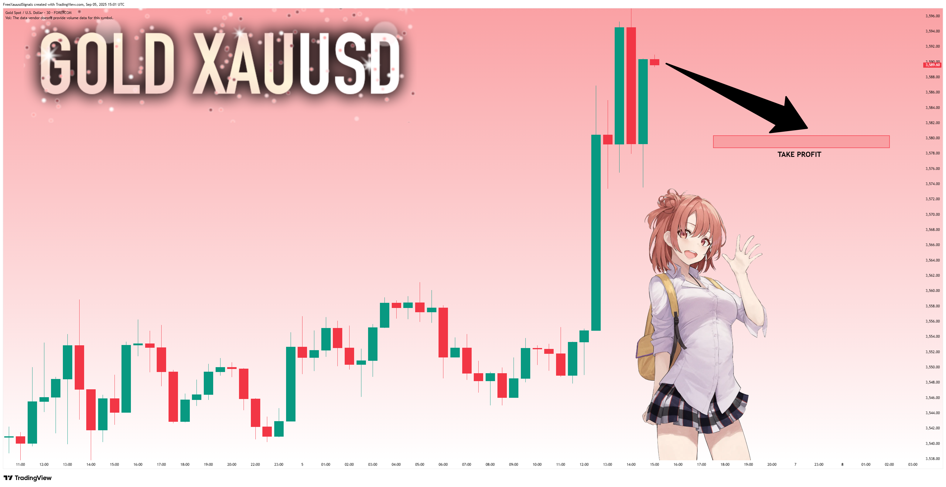 FOREXCOM:XAUUSD Chart Image by FreeXauusdSignals