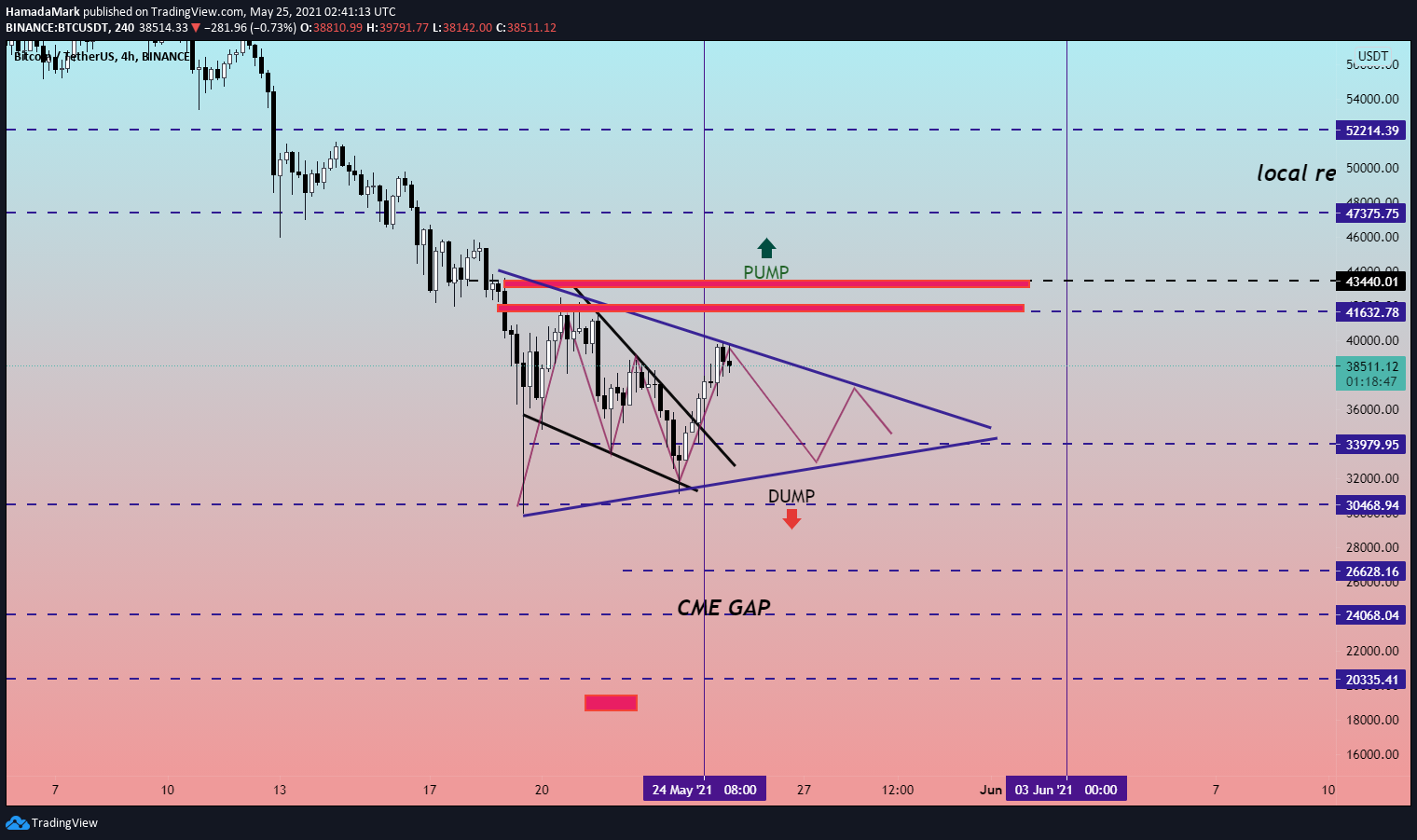  Chart Image
