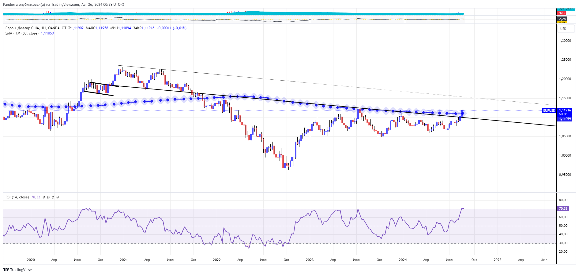 OANDA:EURUSD Chart Image by PandorraResearch