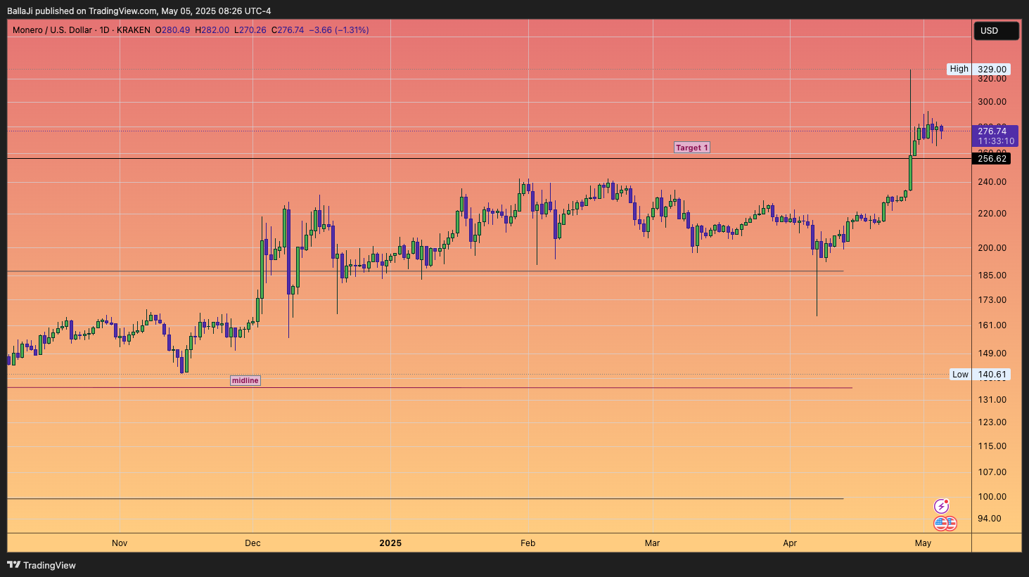 KRAKEN:XMRUSD Chart Image by BallaJi