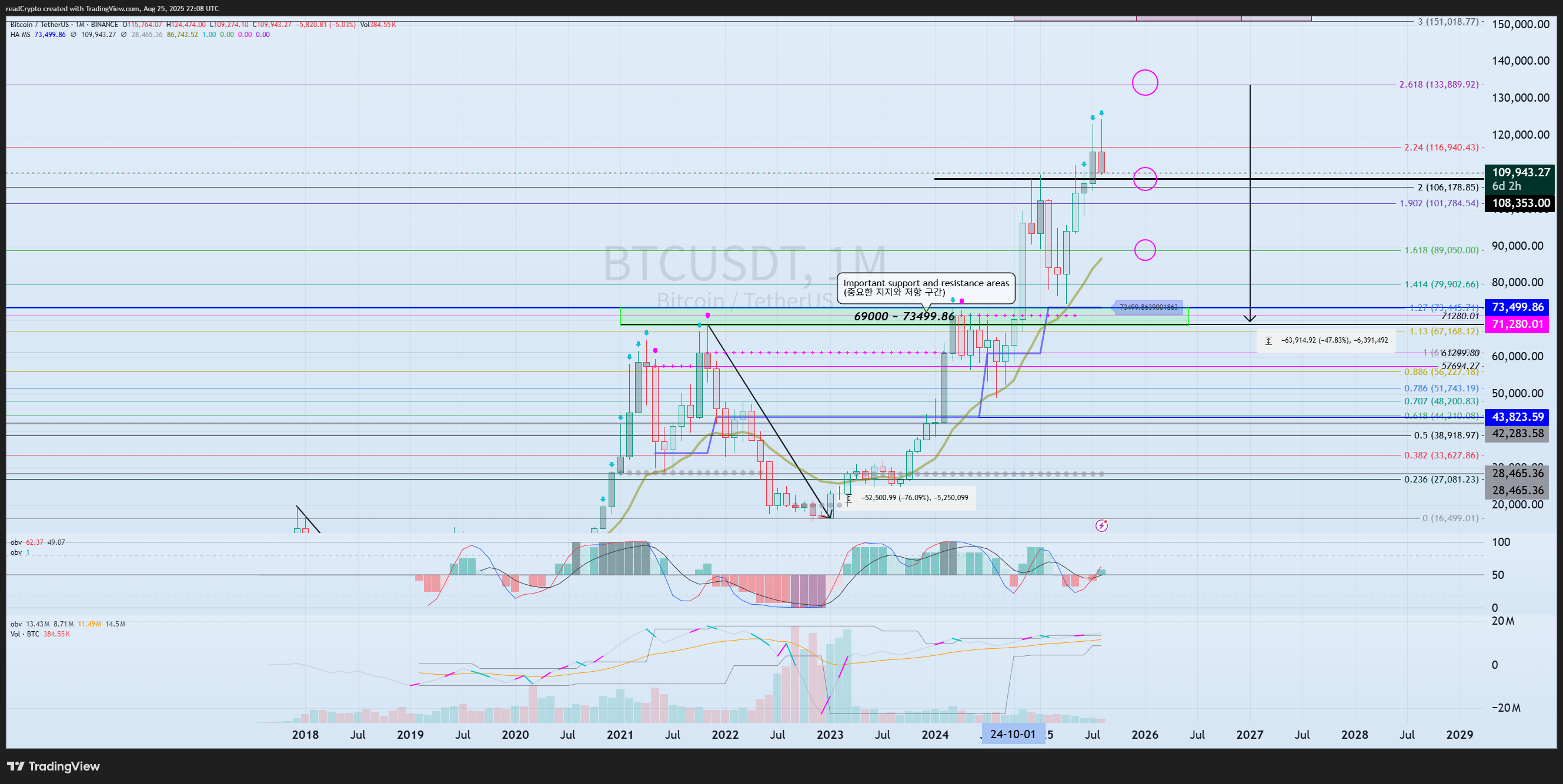 BINANCE:BTCUSDT Chart Image by readCrypto