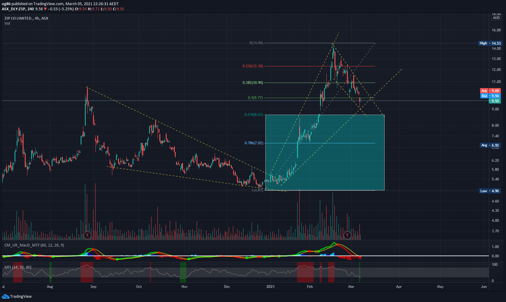  Chart Image