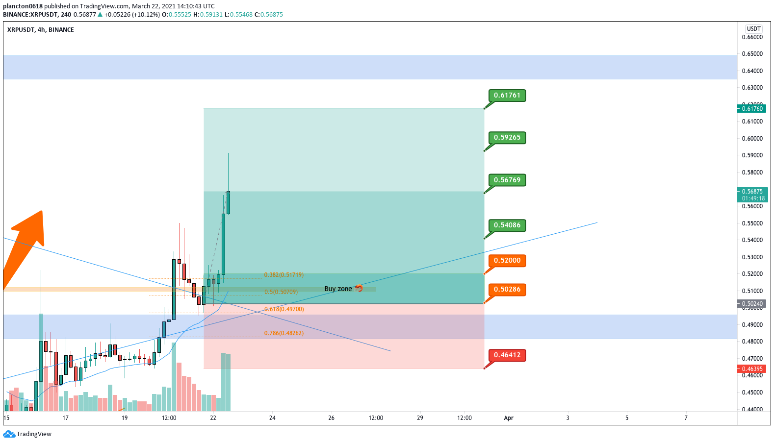  Chart Image