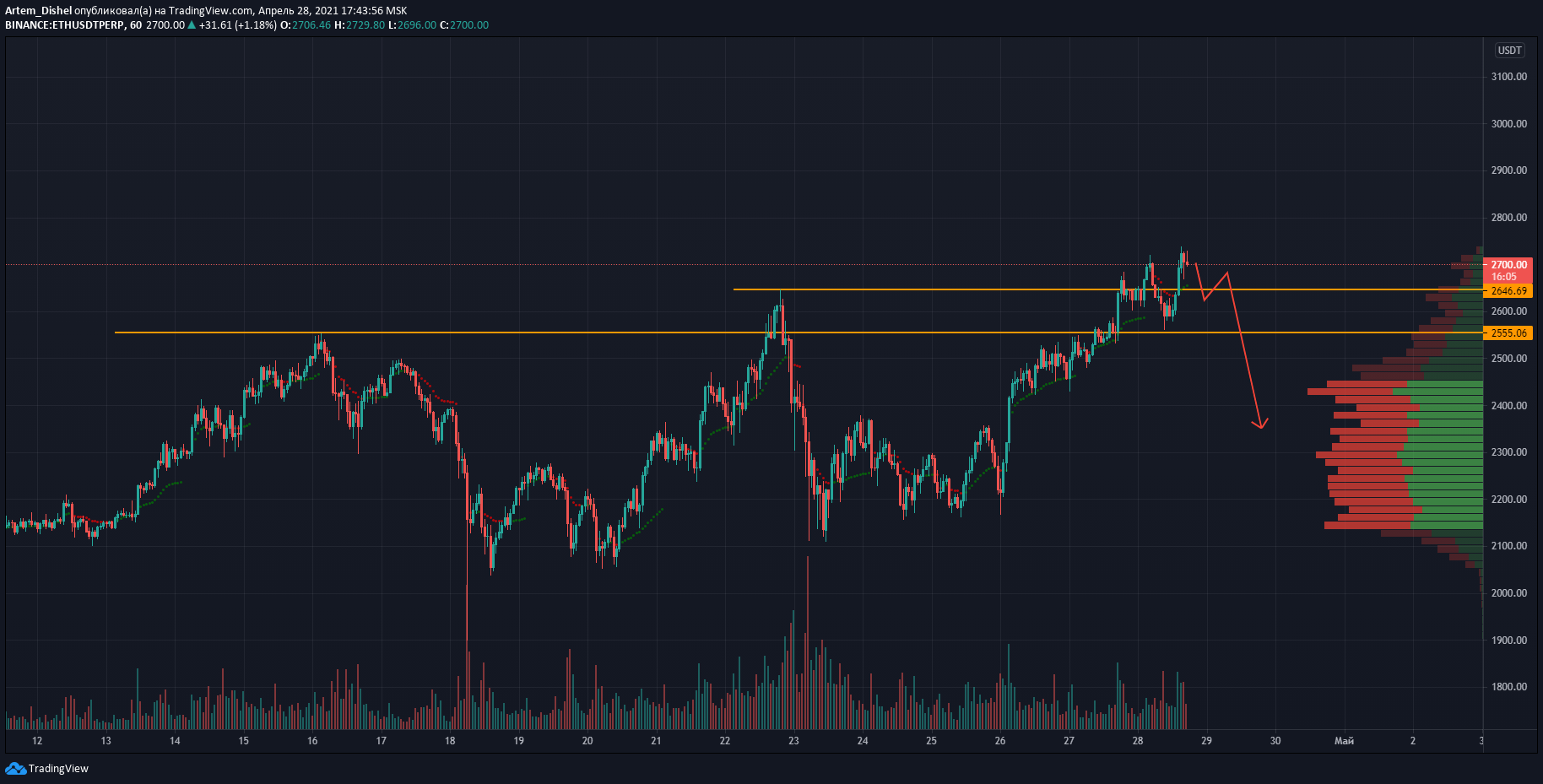  Chart Image