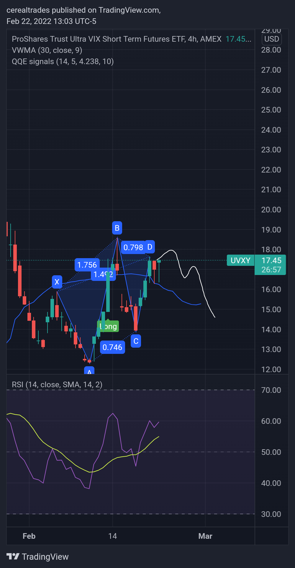 AMEX:UVXY Chart Image by cerealtrades