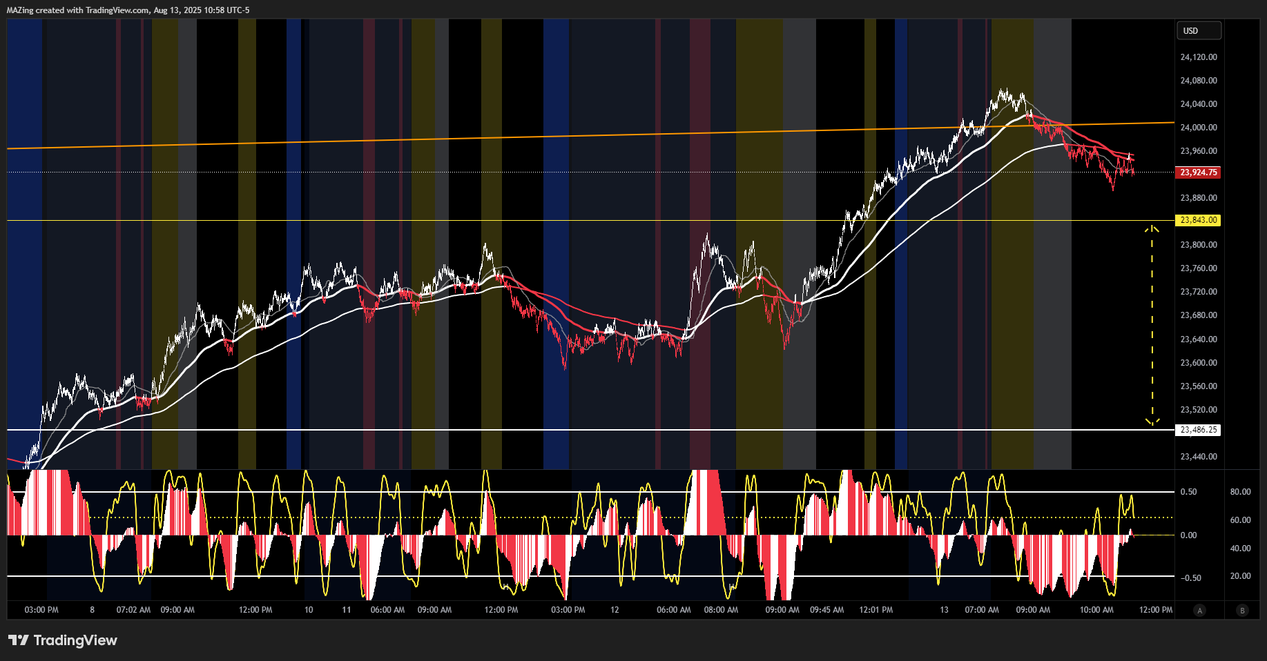 CME_MINI:NQ1! Chart Image by MAZing