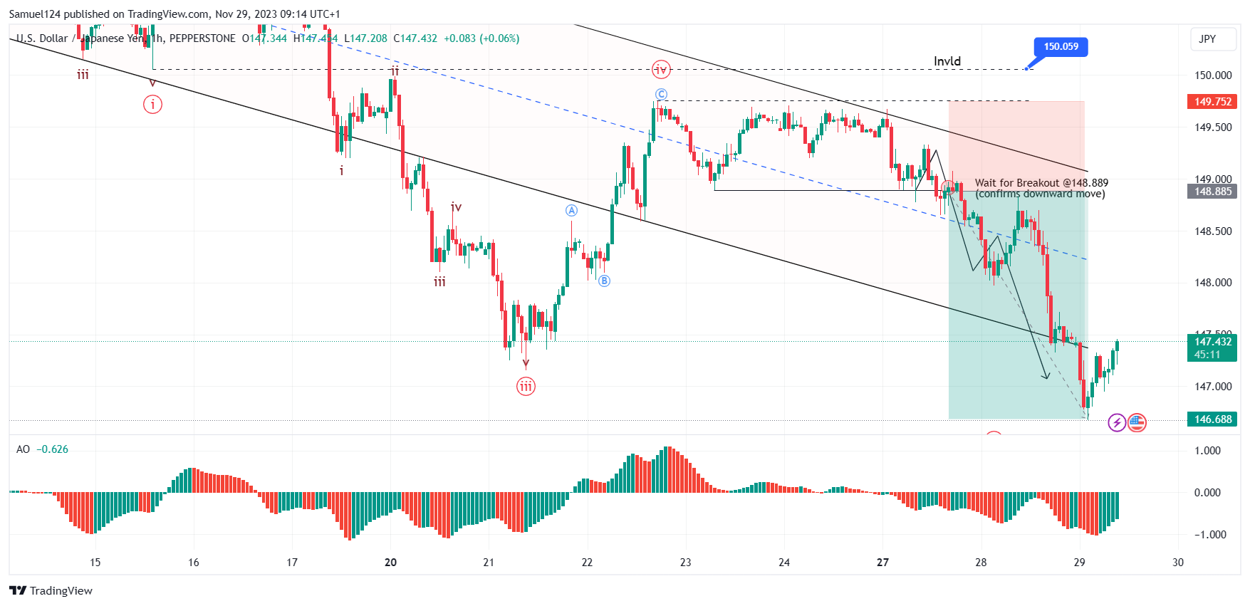 PEPPERSTONE:USDJPY Chart Image by Samuel124