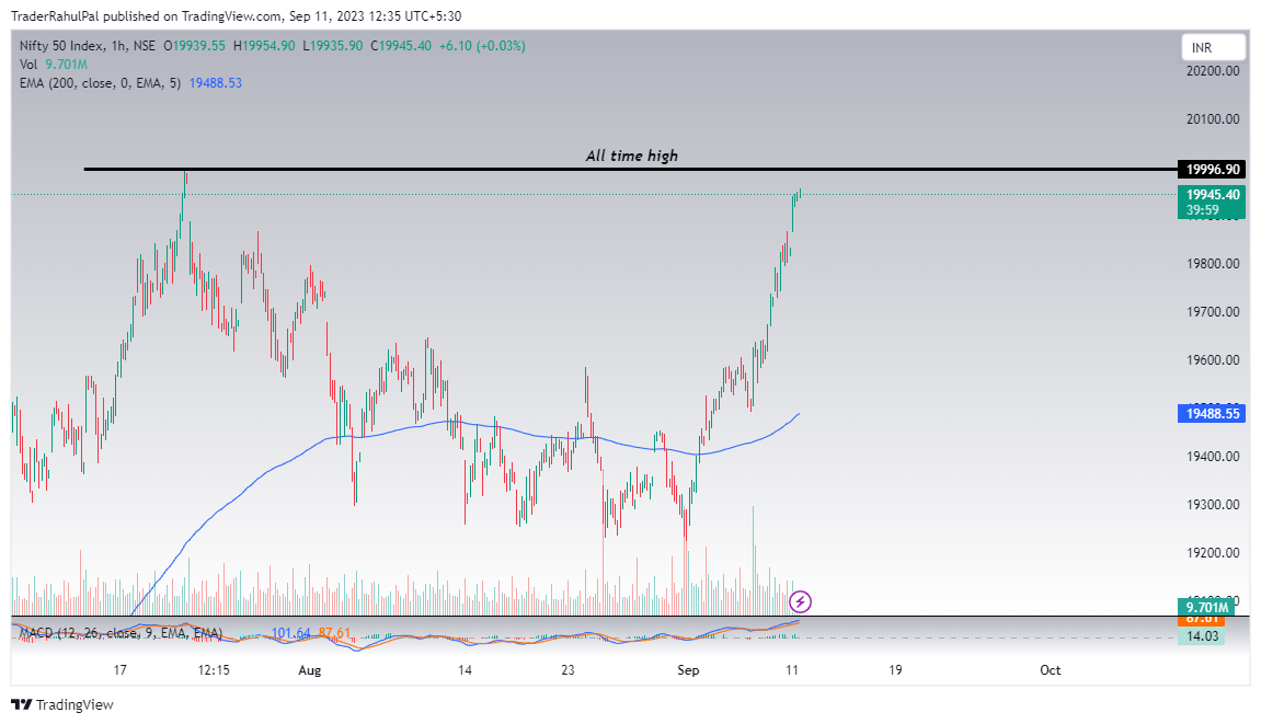 NSE:NIFTY Chart Image by TraderRahulPal