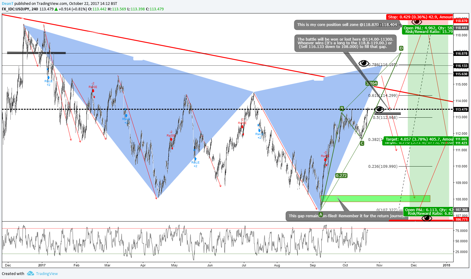  Chart Image