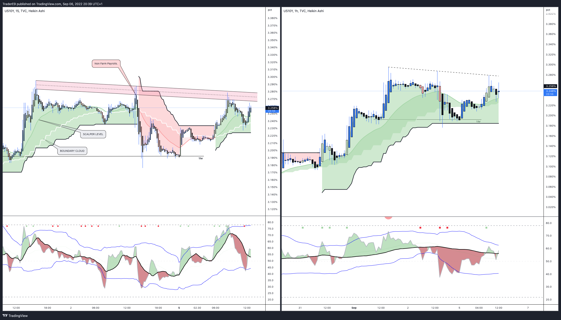 TVC:US10Y Chart Image by E9XBT