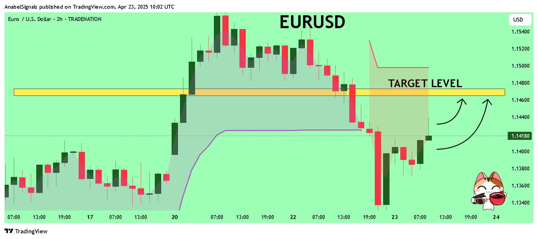 TRADENATION:EURUSD Chart Image by AnabelSignals