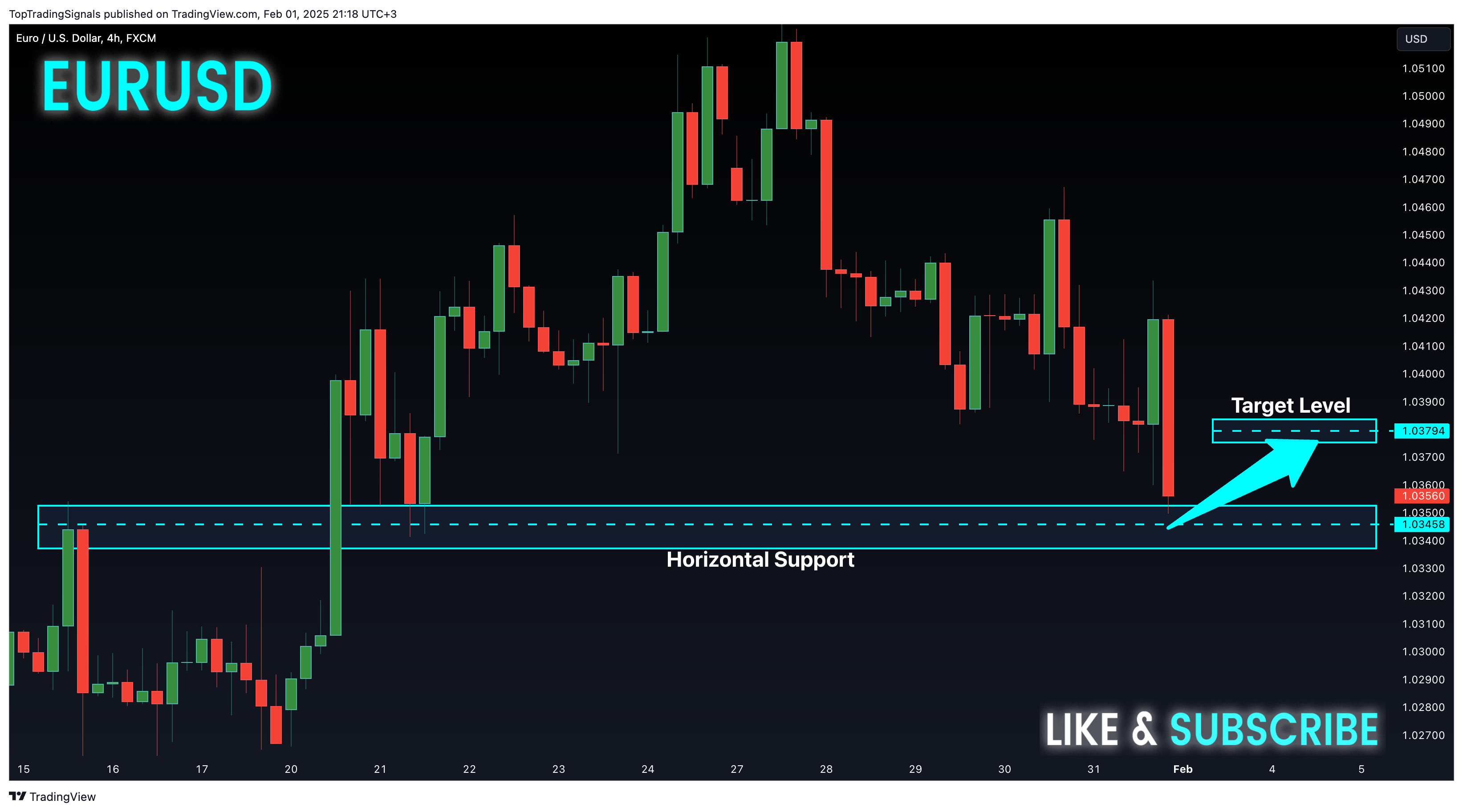 FX:EURUSD Chart Image by TopTradingSignals