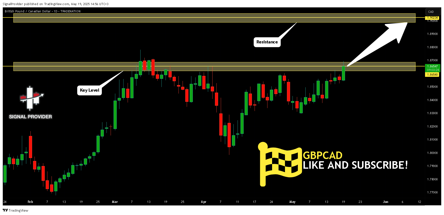 TRADENATION:GBPCAD Chart Image by SignalProvider