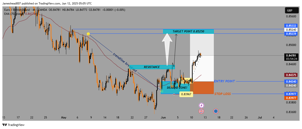 OANDA:EURGBP Chart Image by Jameshead007