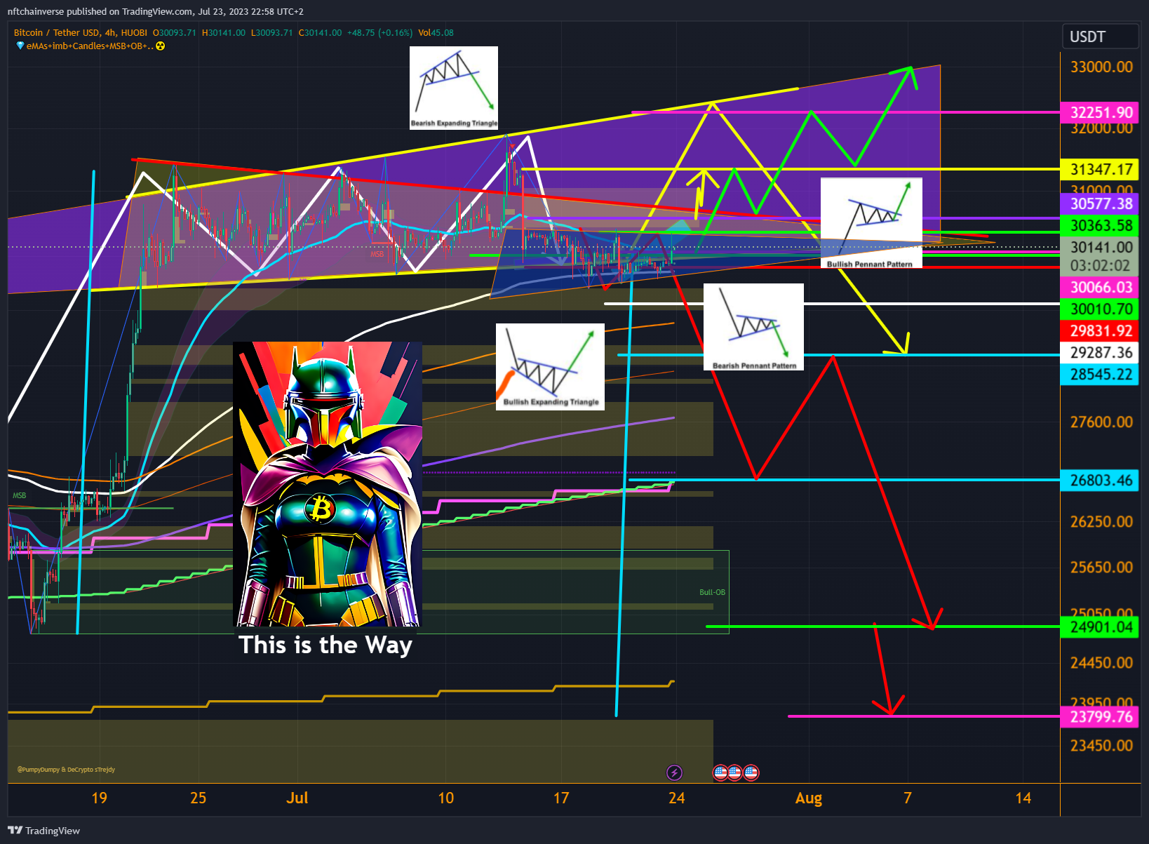 HUOBI:BTCUSDT Chart Image by nftchainverse