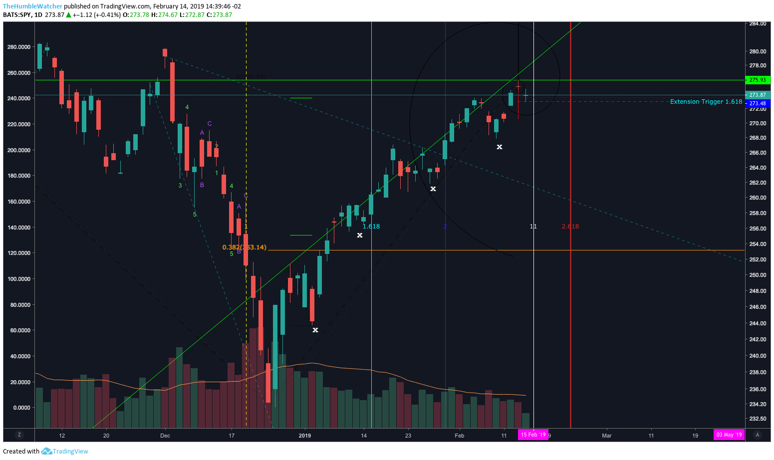  Chart Image