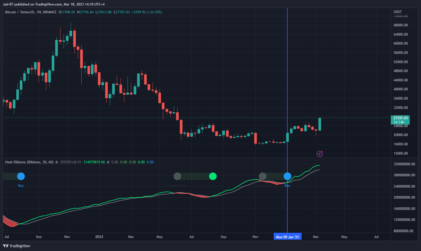 BINANCE:BTCUSDT Chart Image by Jad-87
