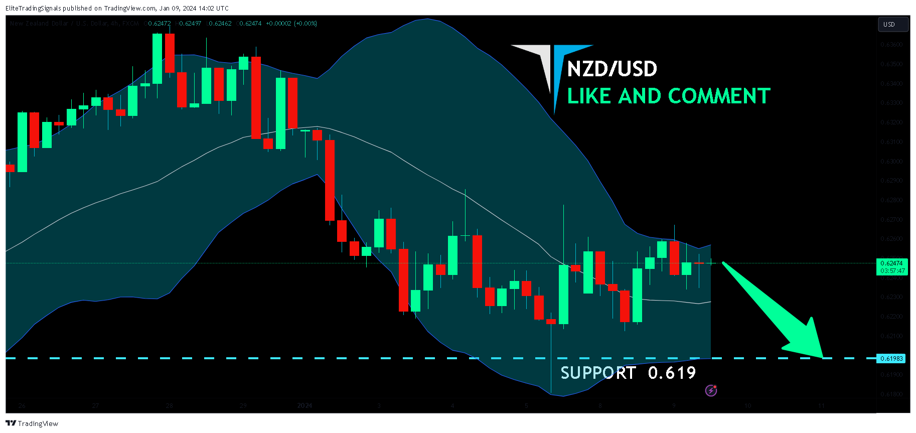 FX:NZDUSD Chart Image by EliteTradingSignals
