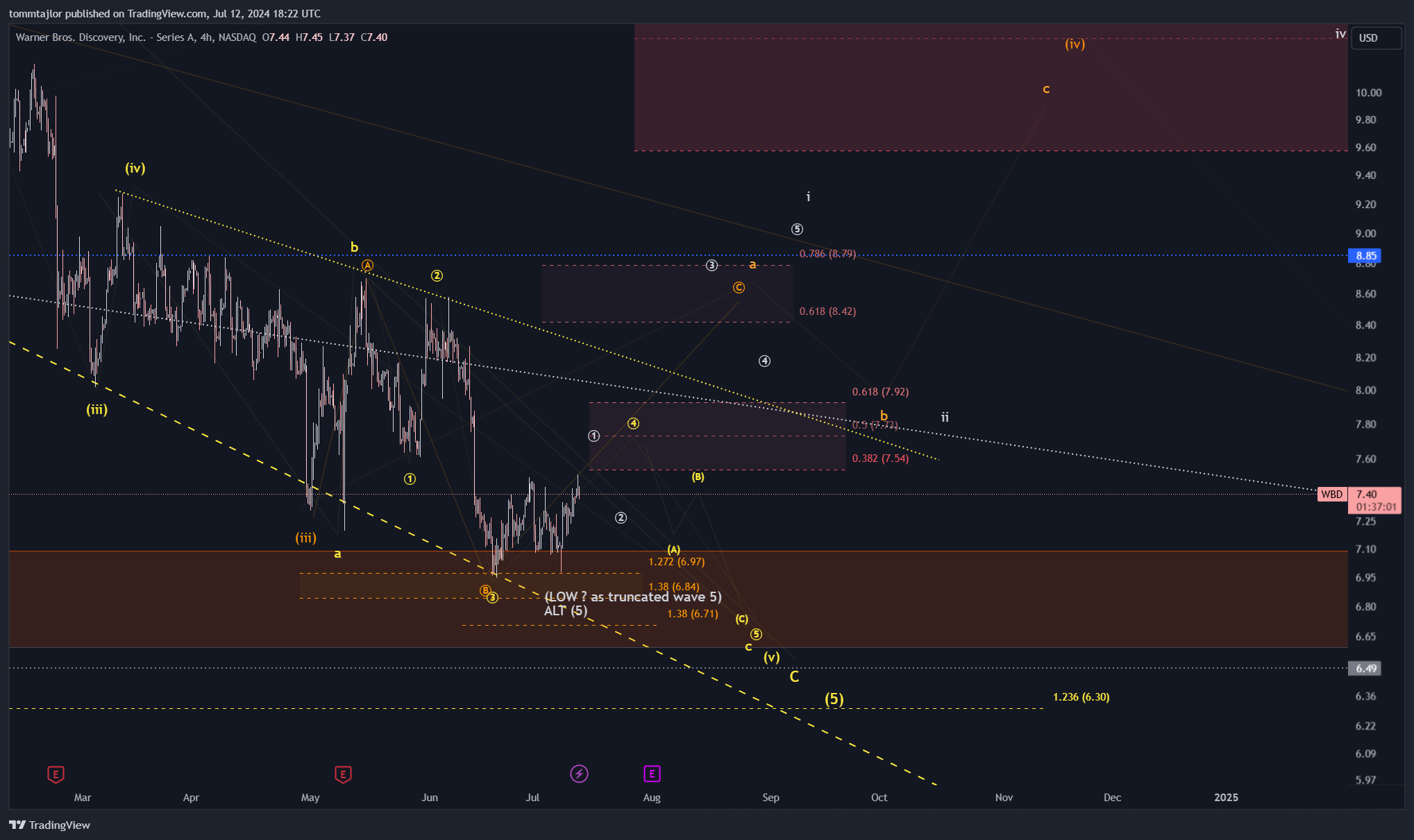 BATS:WBD Chart Image by tommtajlor