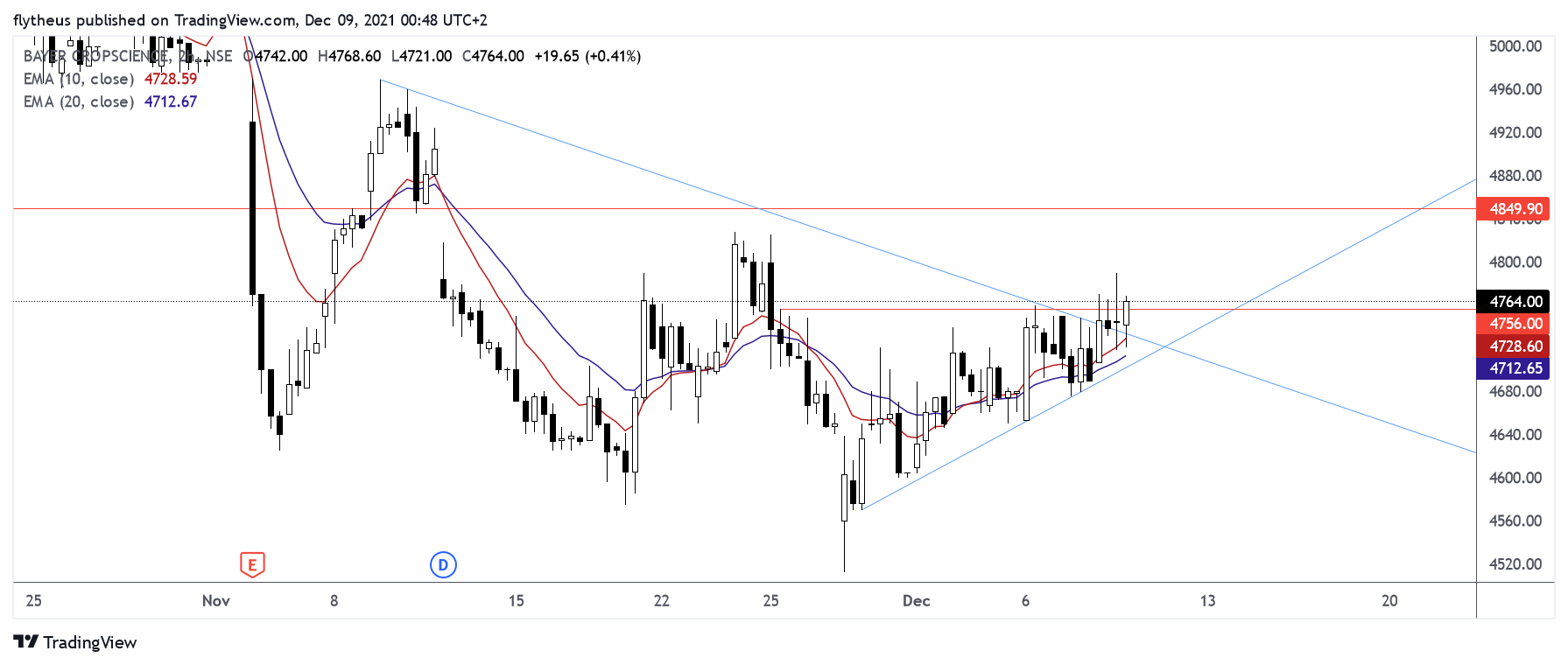 NSE:BAYERCROP Chart Image by TradeLive-