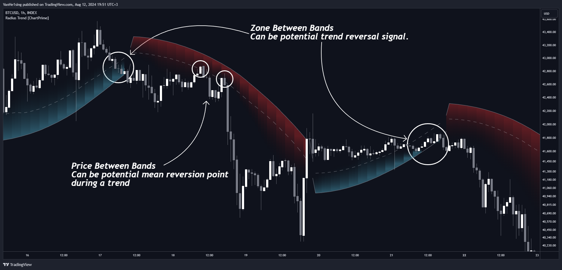 INDEX:BTCUSD Chart Image by VanHe1sing