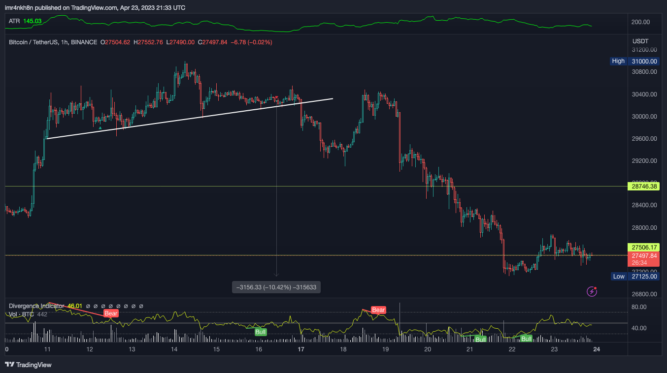 BINANCE:BTCUSDT Chart Image by imr4nkh8n