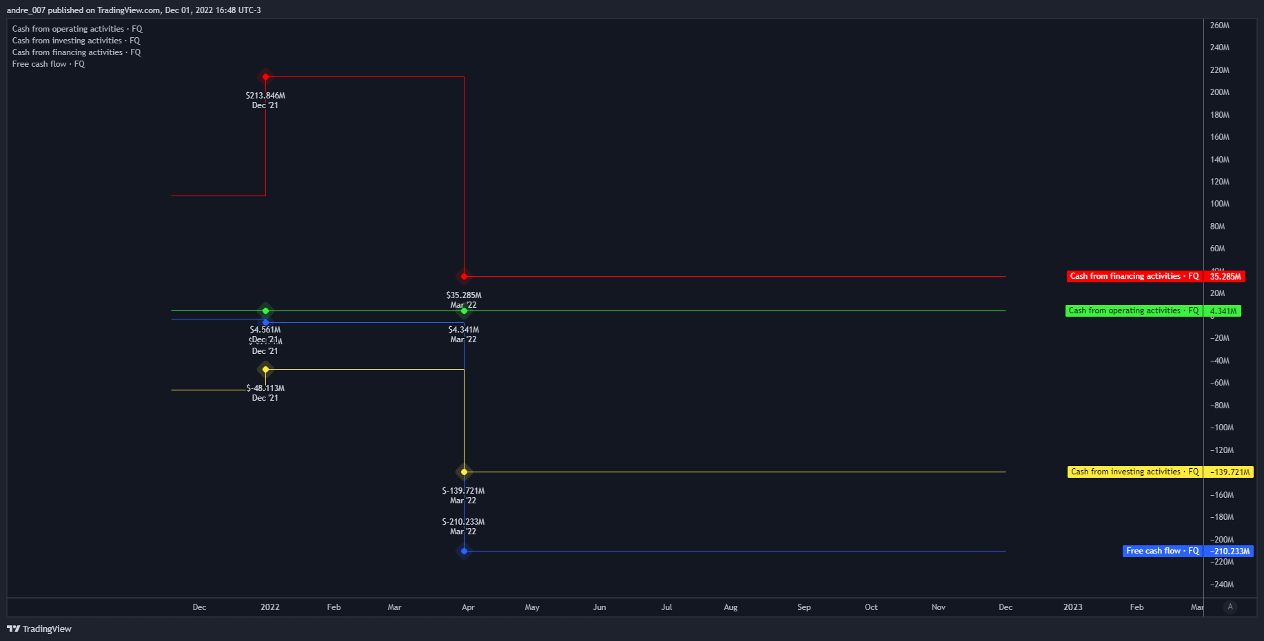 NASDAQ:IREN Chart Image by andre_007