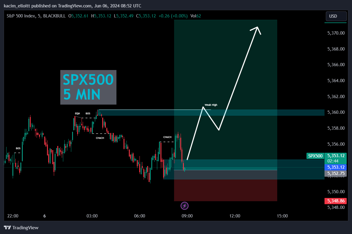 BLACKBULL:SPX500 Chart Image by kacim_elloitt