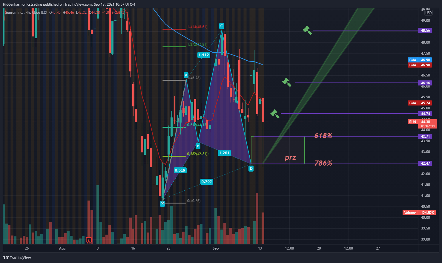  Chart Image