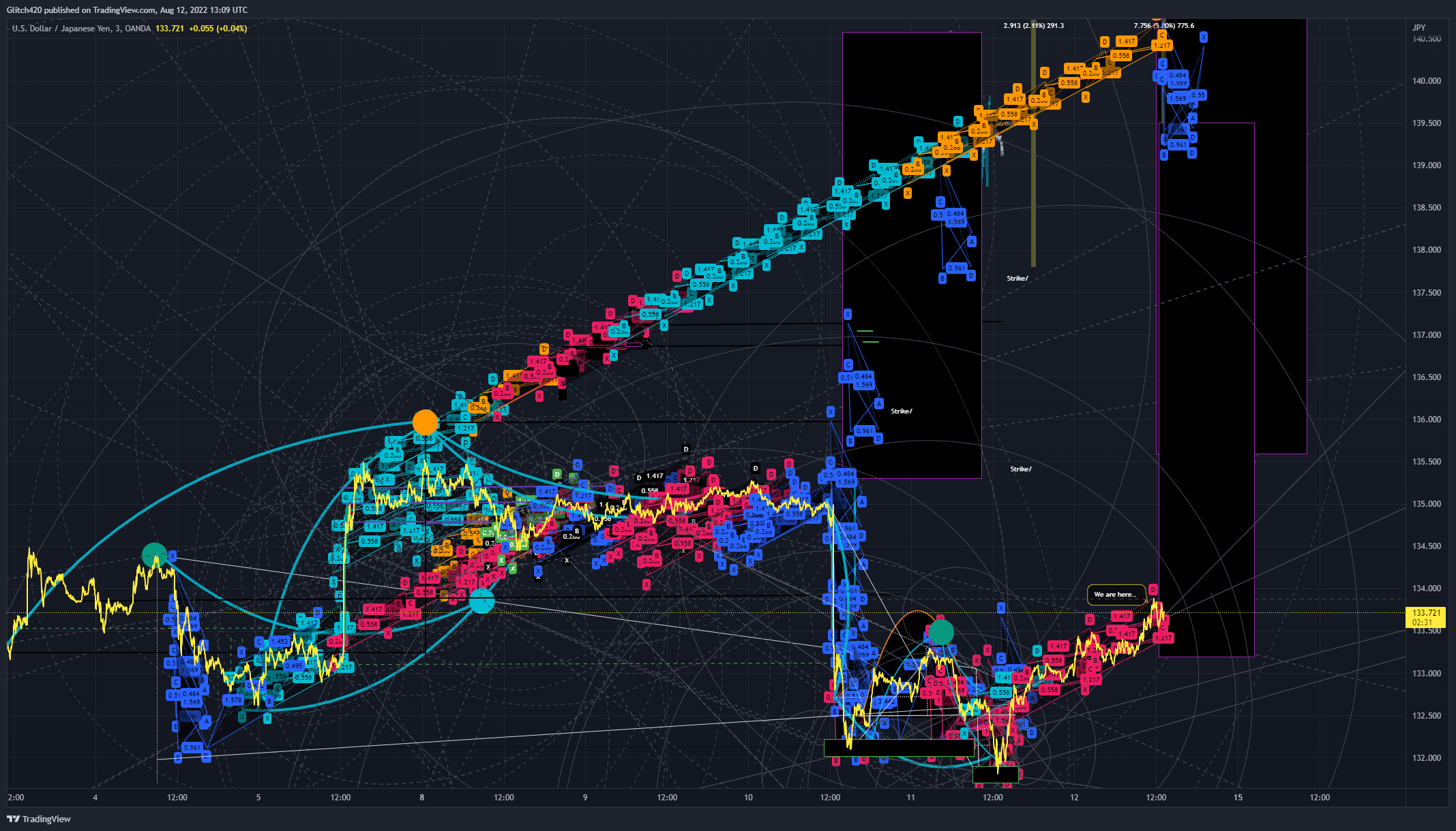 OANDA:USDJPY Chart Image by Glitch420