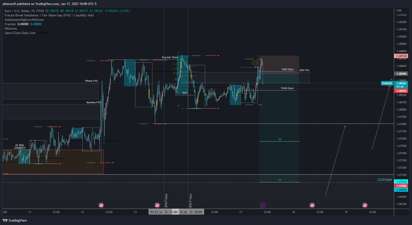 FX:EURUSD Chart Image by akhena10fx