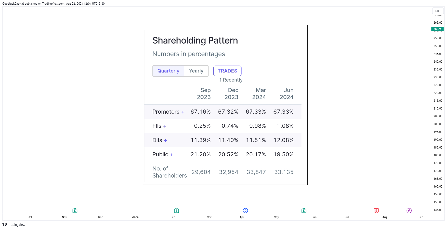 NSE:ASHOKLEY Chart Image by GoodluckCapital