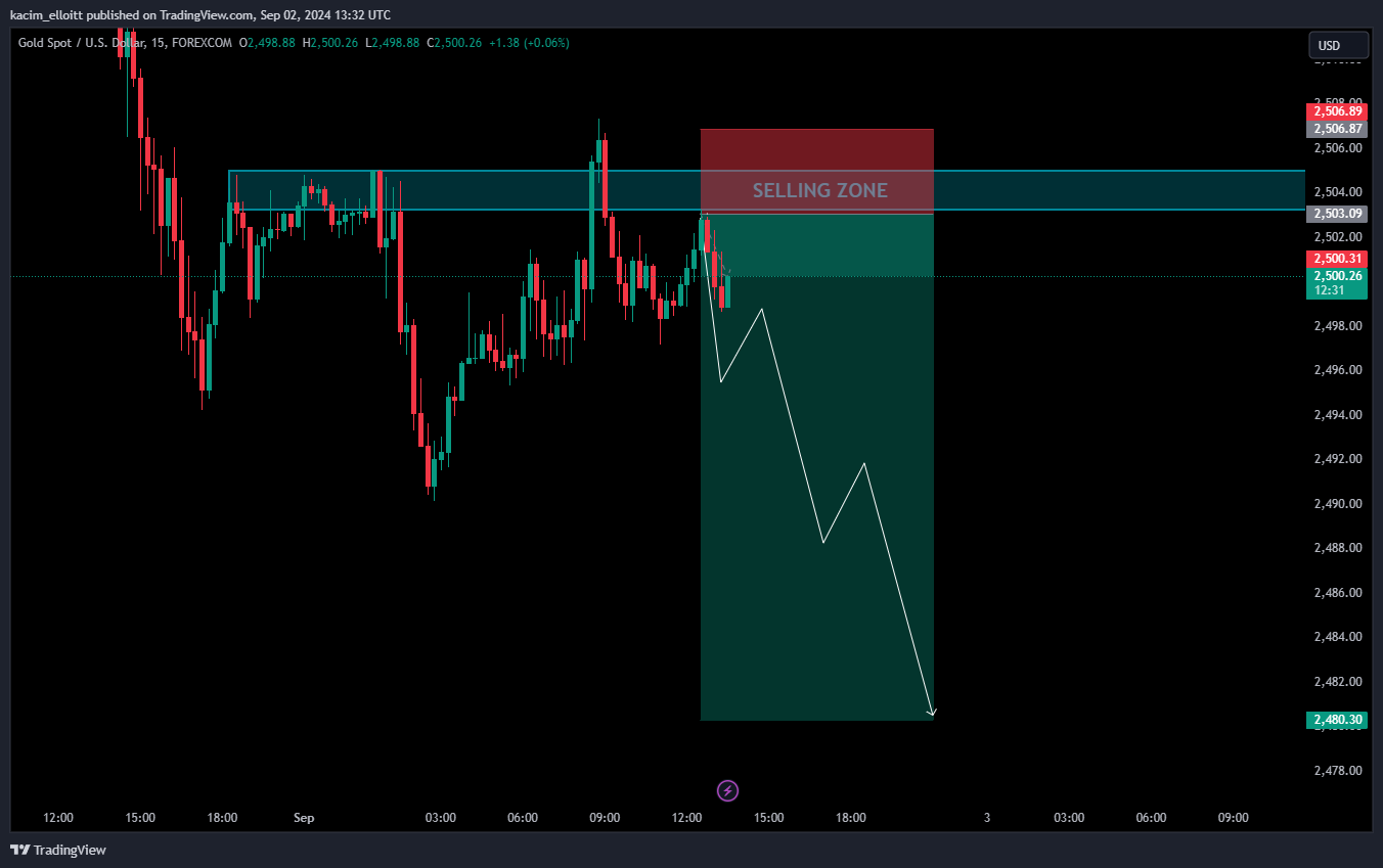 FOREXCOM:XAUUSD Chart Image by kacim_elloitt