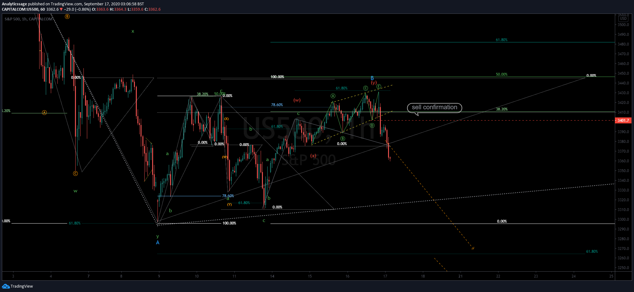 Chart Image