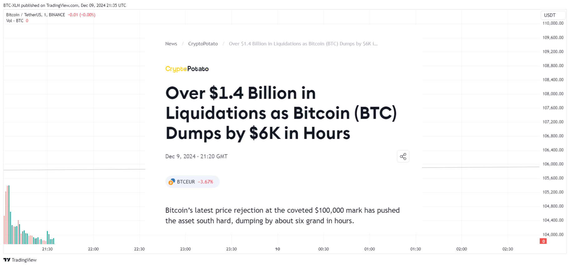BINANCE:BTCUSDT Chart Image by BTC-XLM