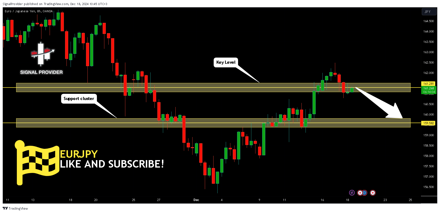 OANDA:EURJPY Chart Image by SignalProvider