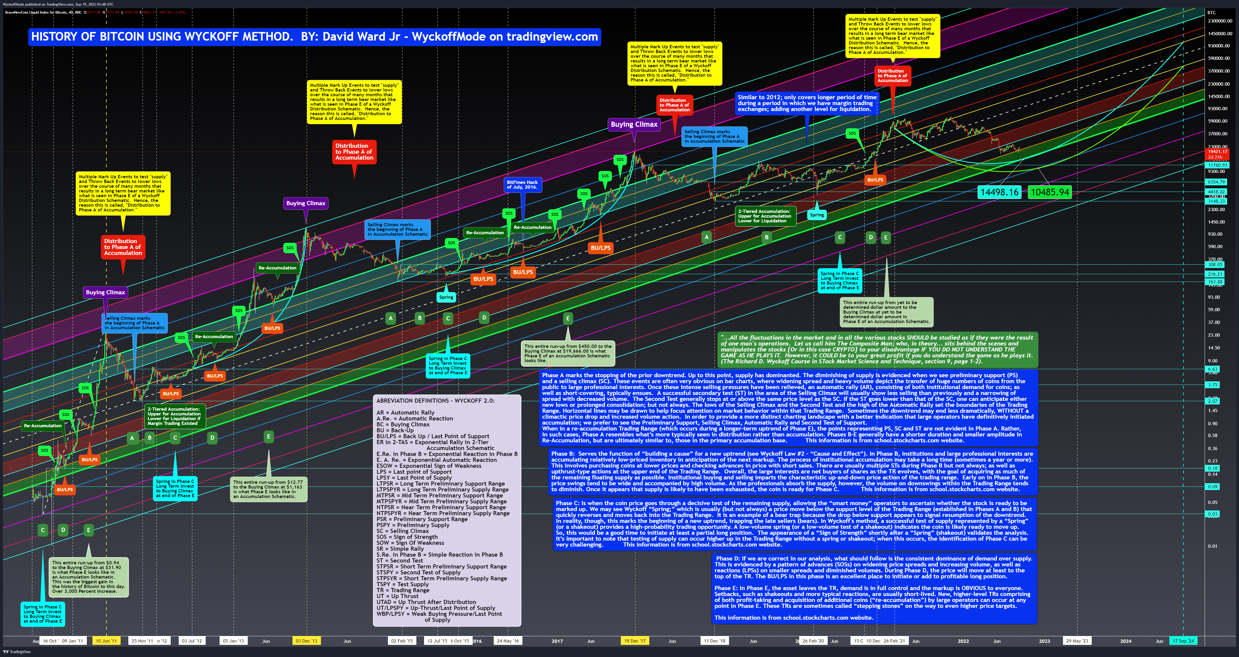 BNC:BLX Chart Image by WyckoffMode