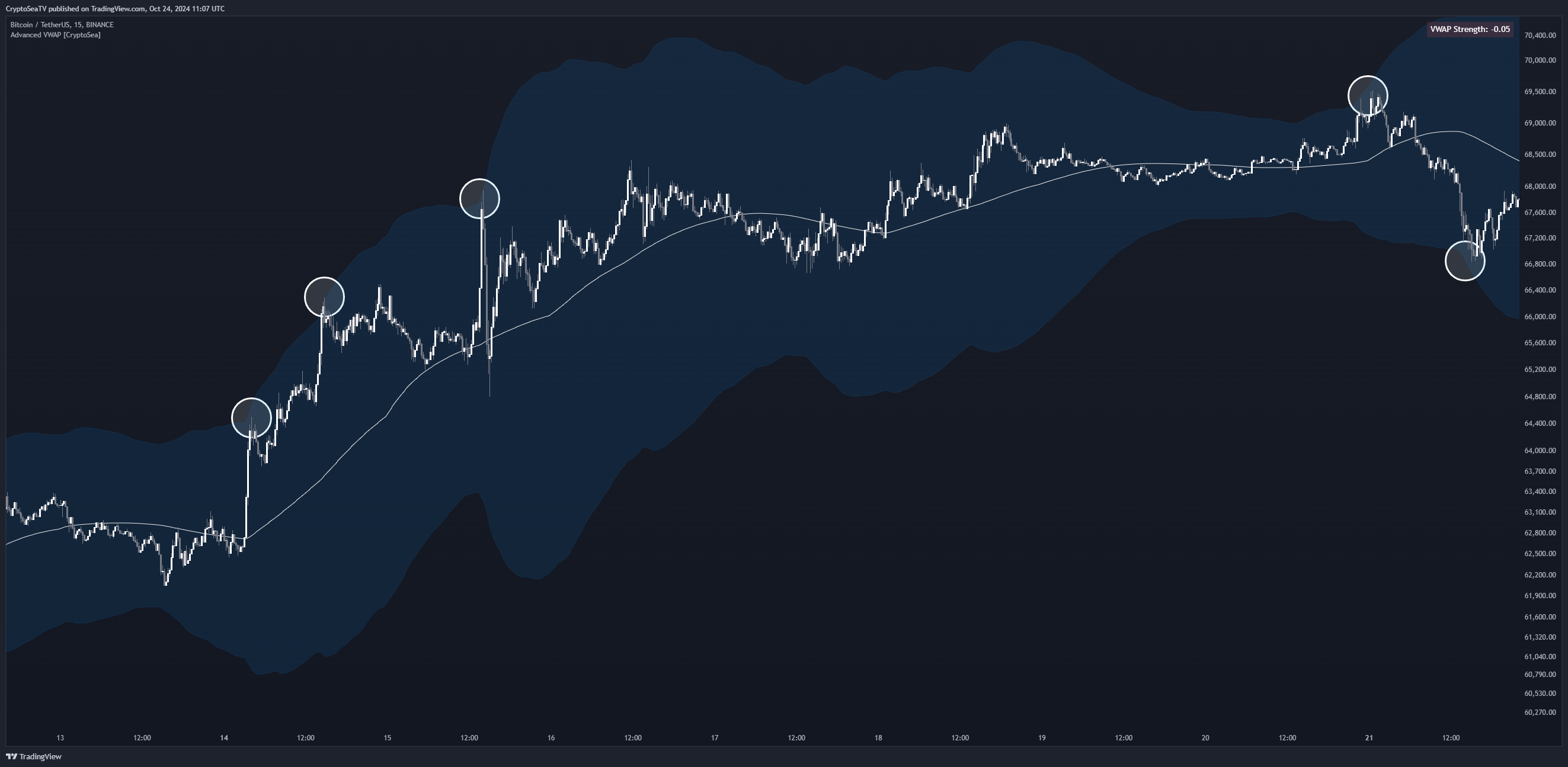 BINANCE:BTCUSDT Chart Image by CryptoSeaTV