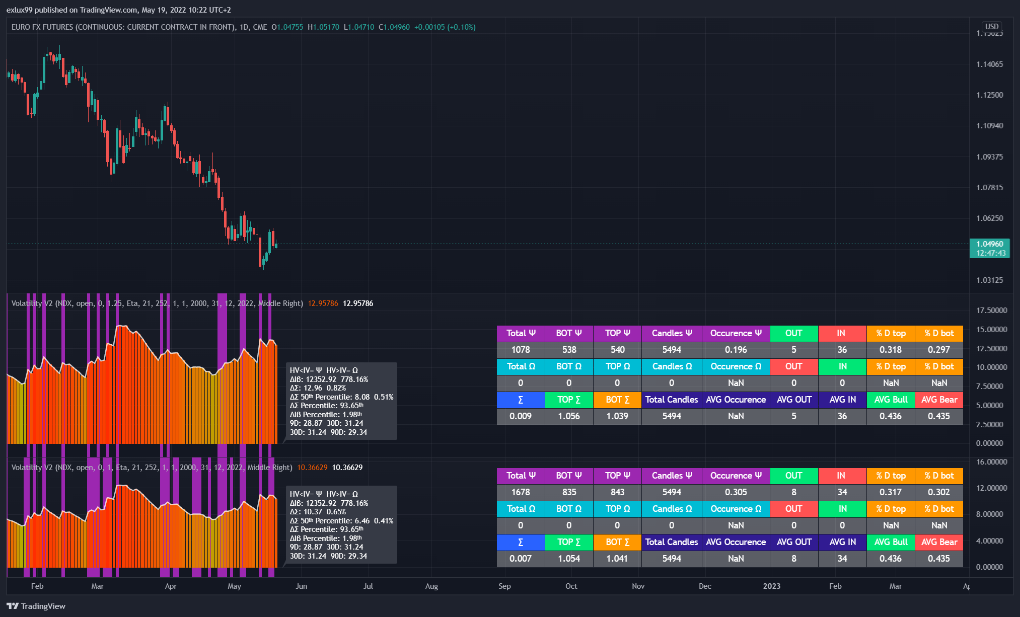 CME:6E1! Chart Image by exlux