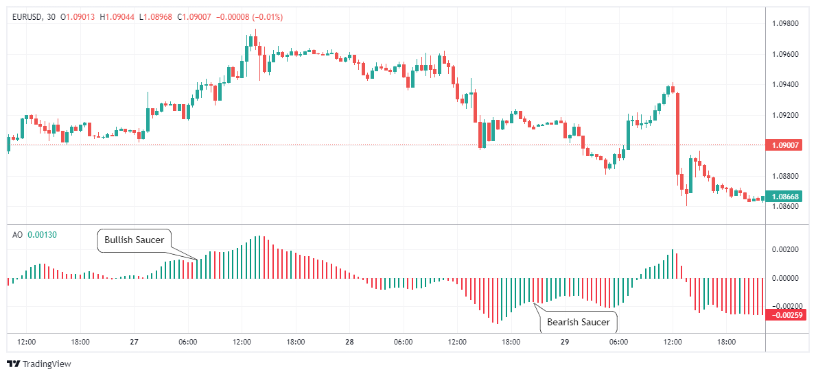 EURUSD Chart Image