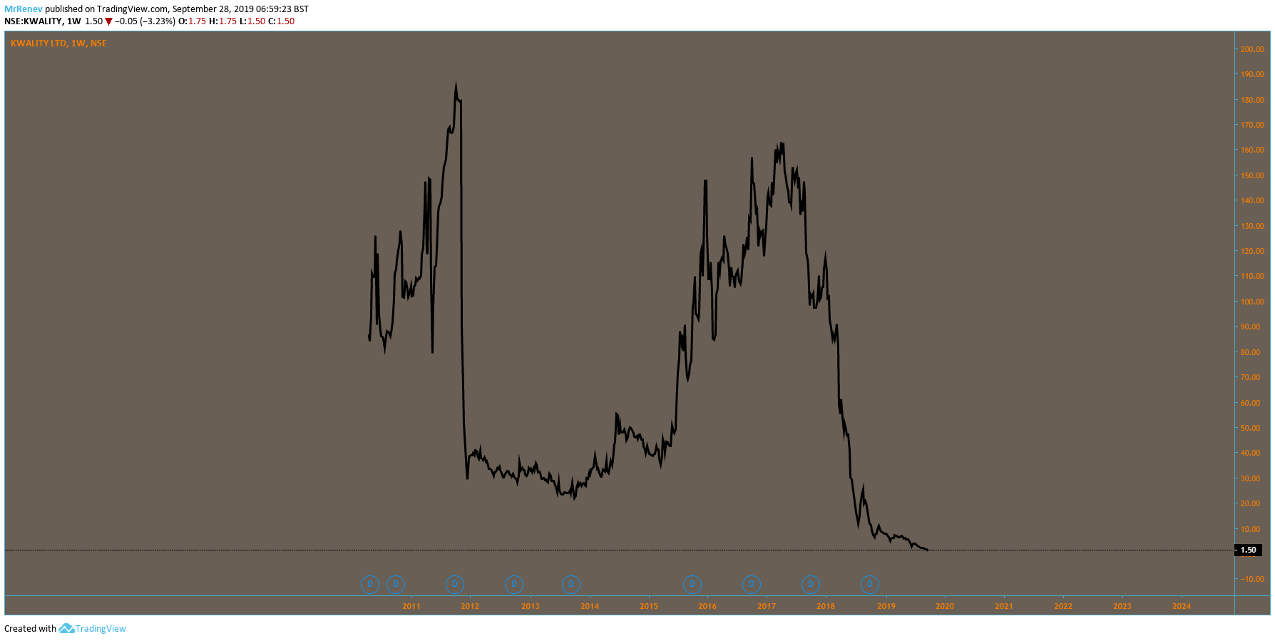  Chart Image
